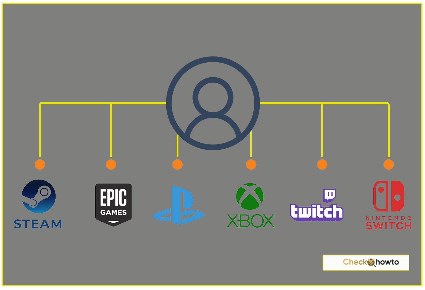 All cross-platform games (PlayStation, Xbox, PC, Switch, & Mobile)